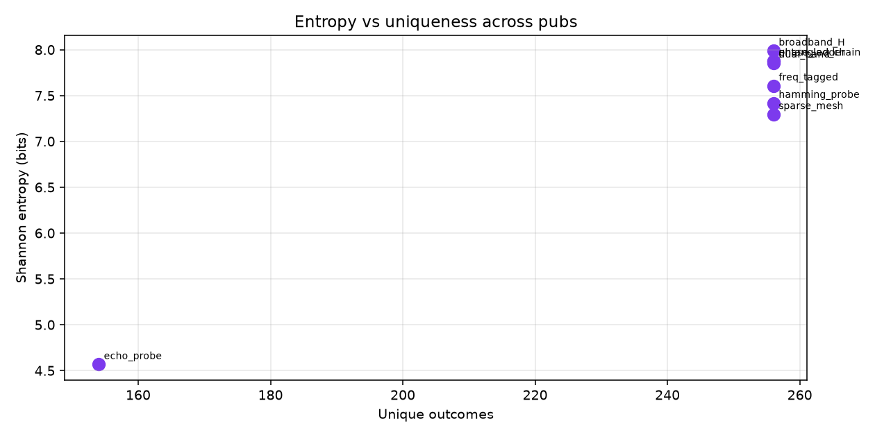 Correlation structure — session 4AA33A394190.