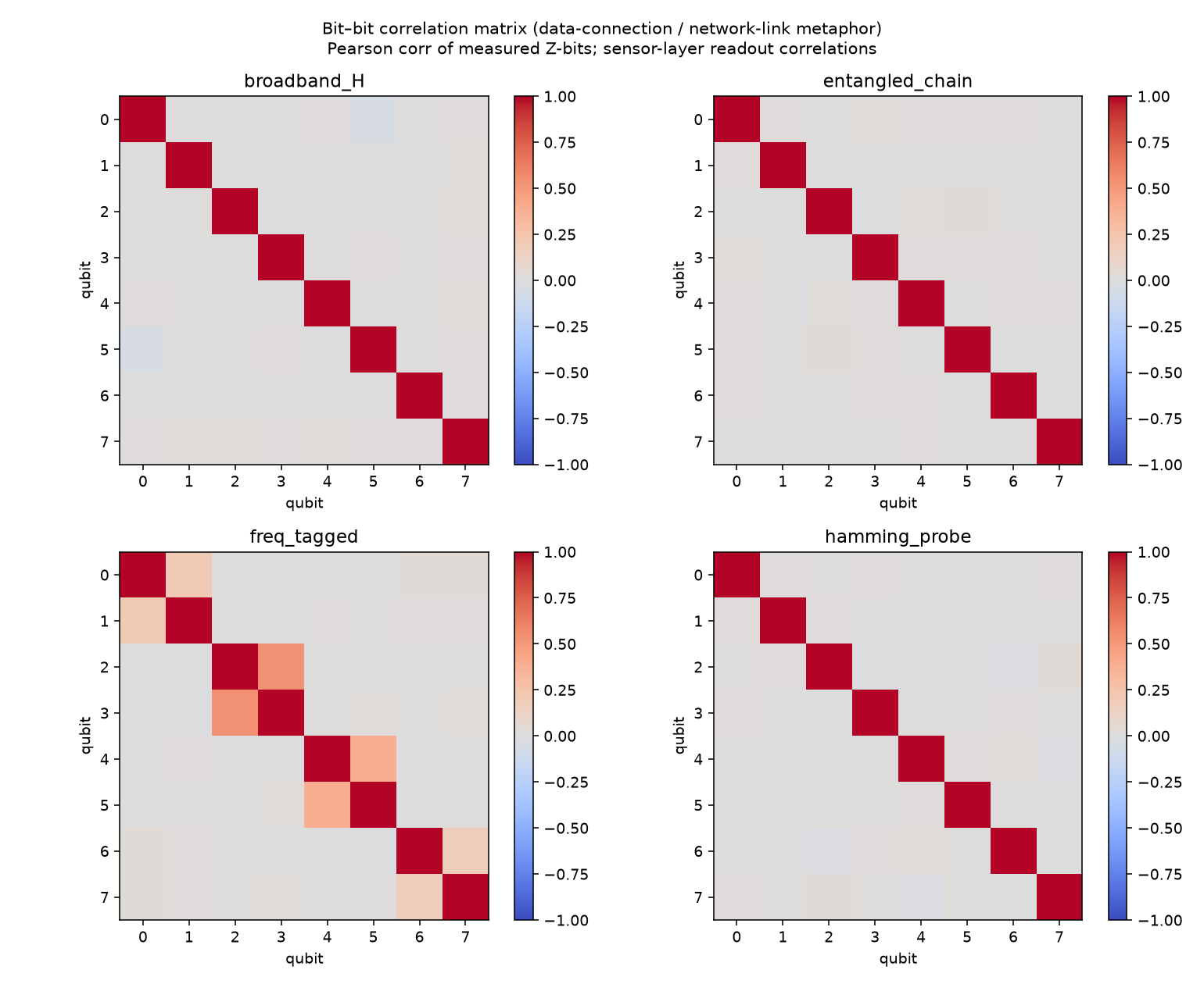 Correlation structure — session 55E7782276C7.