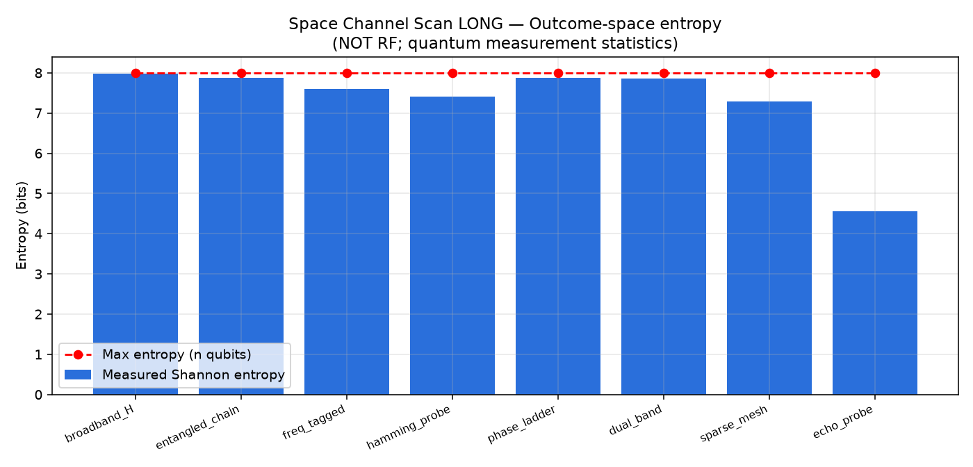 Entropy time series — session 4AA33A394190.