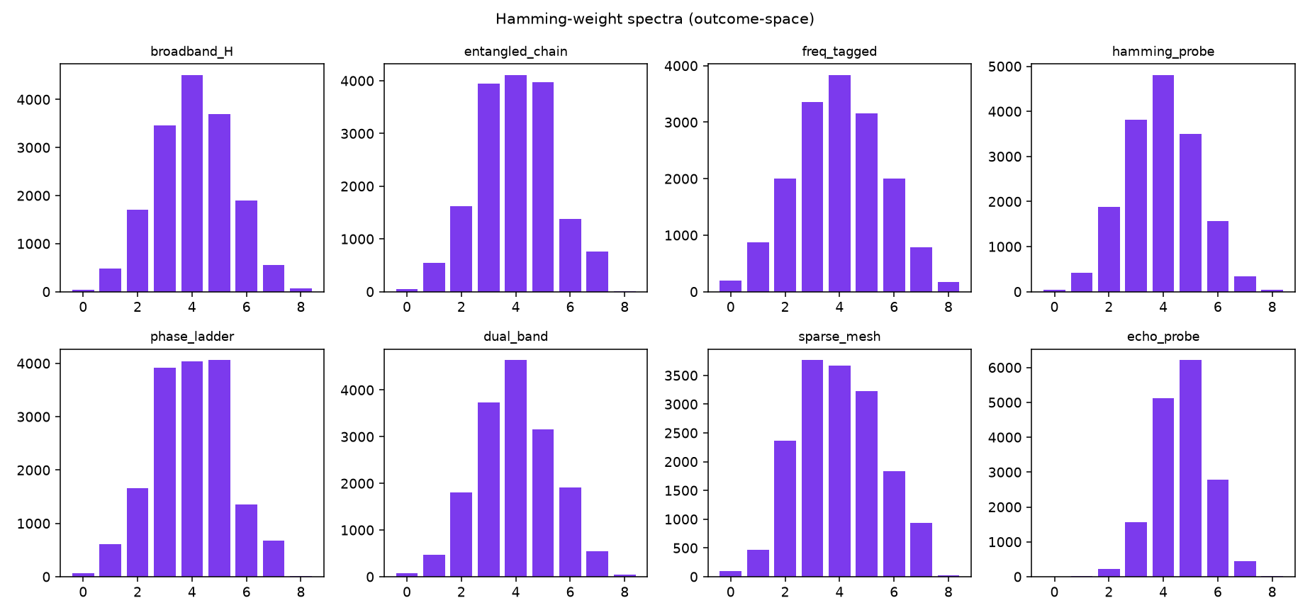 Hamming-distance trace — session 4AA33A394190.