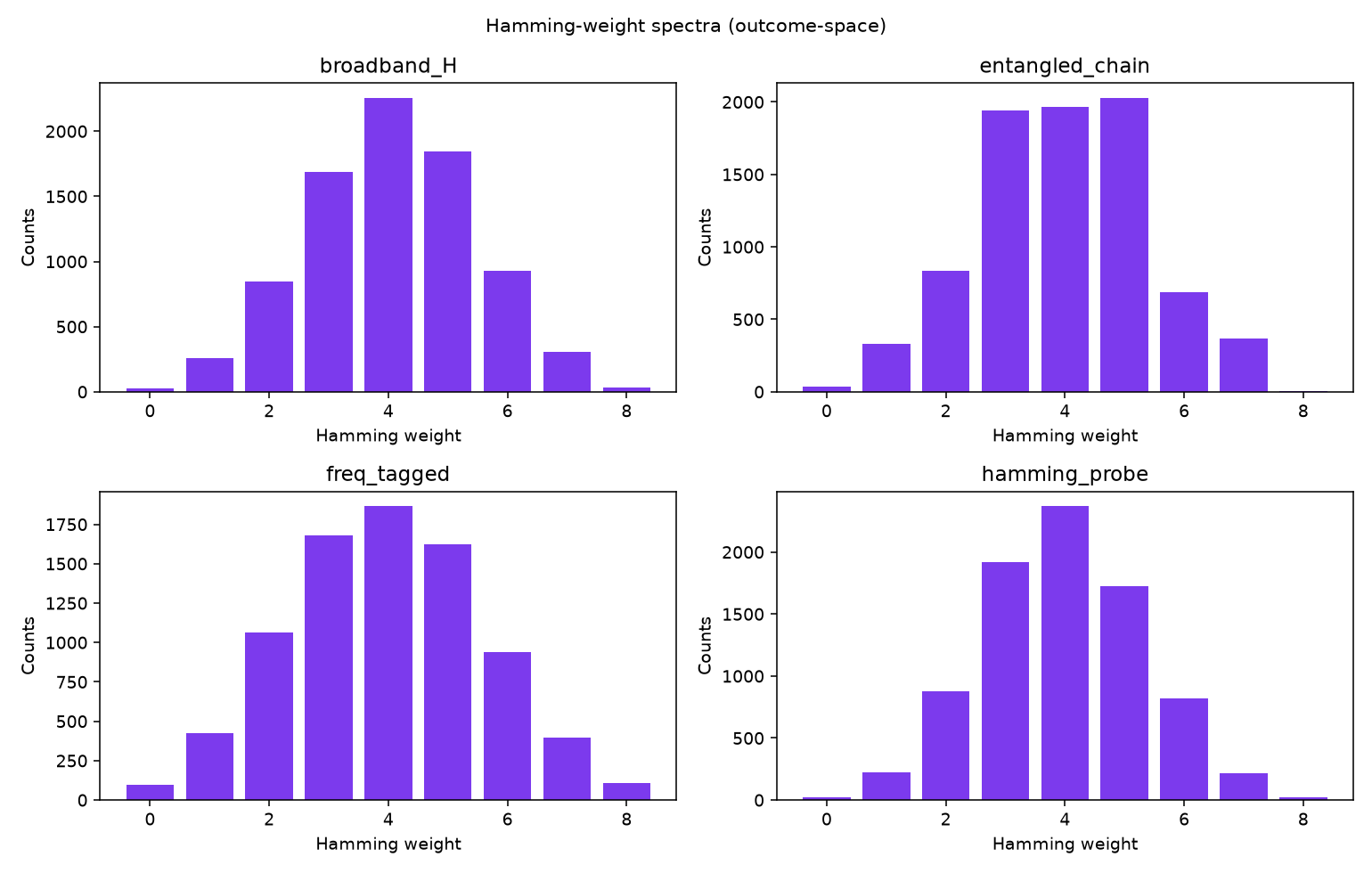 Hamming-distance trace — session 55E7782276C7.