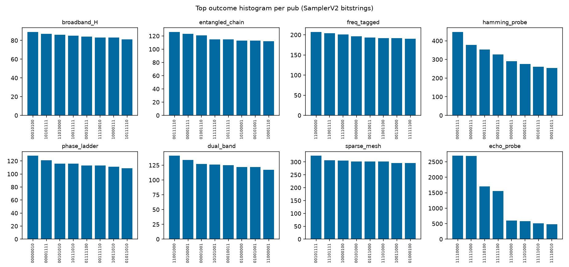 Outcome distribution — session 4AA33A394190.
