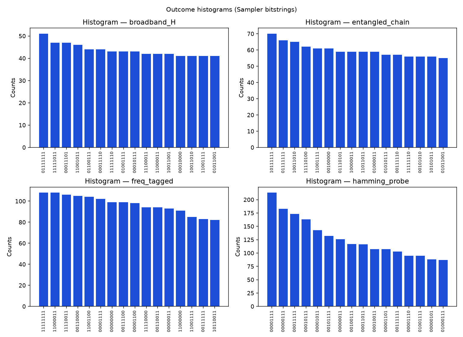 Outcome distribution — session 55E7782276C7.