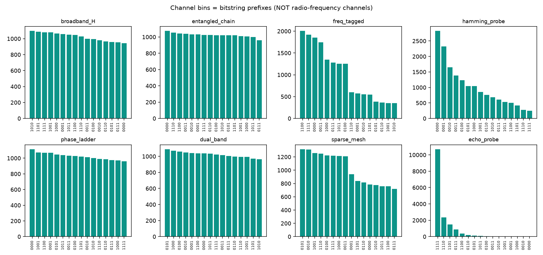 Prefix-bin occupancy — session 4AA33A394190.
