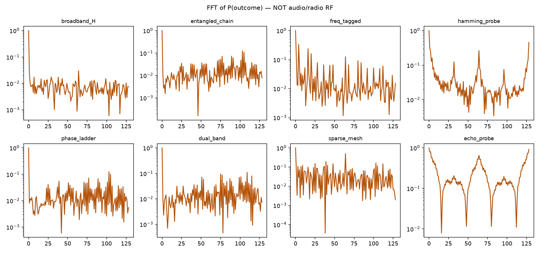 Spectral analysis — session 4AA33A394190.