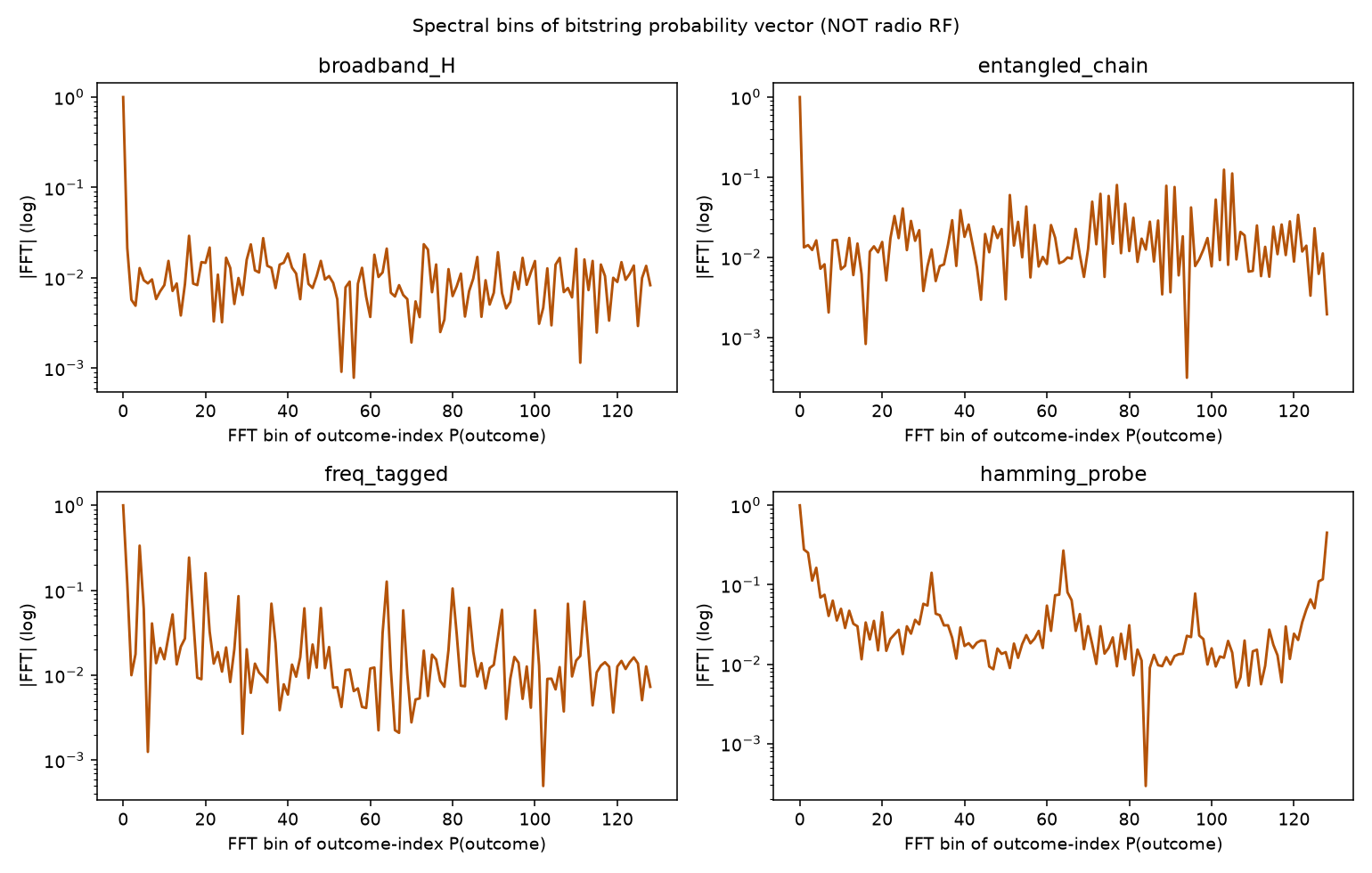 Spectral analysis — session 55E7782276C7.