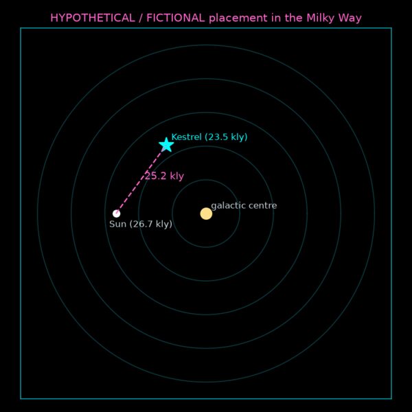 Fictional placement map of Kestrel and the Sun in a Milky-Way-sized spiral
