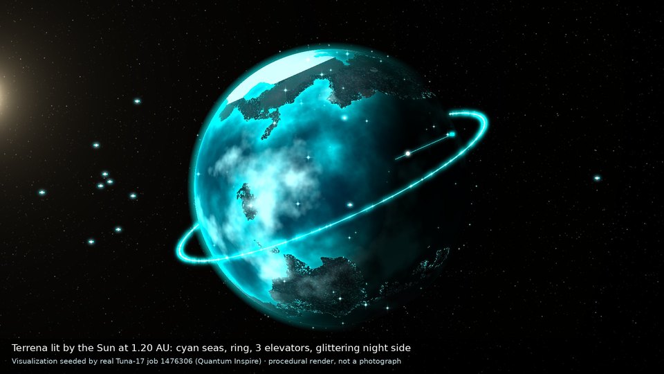 Terrena lit by the Sun, cyan oceans, glowing orbital ring and glittering city lights
