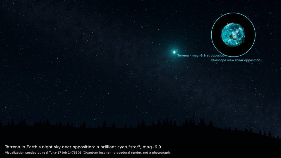 Night sky over hills on Earth with a brilliant cyan star, Terrena, and a telescope inset